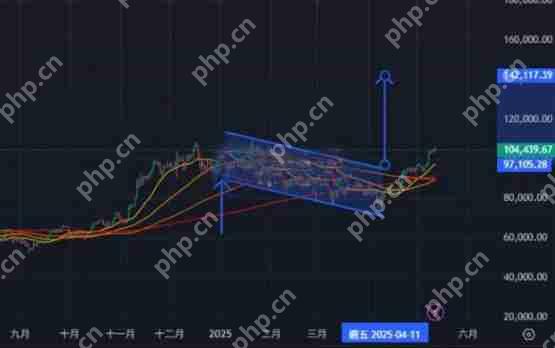 全面了解比特币技术面进入上涨格局？美中贸易紧张迎来重大转圜！